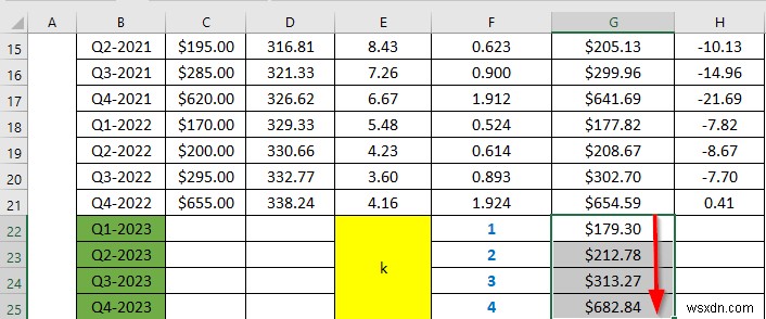 ทำ Holt-Winters Exponential Smoothing ใน Excel (ด้วยขั้นตอนง่ายๆ)
