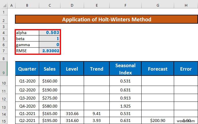ทำ Holt-Winters Exponential Smoothing ใน Excel (ด้วยขั้นตอนง่ายๆ)