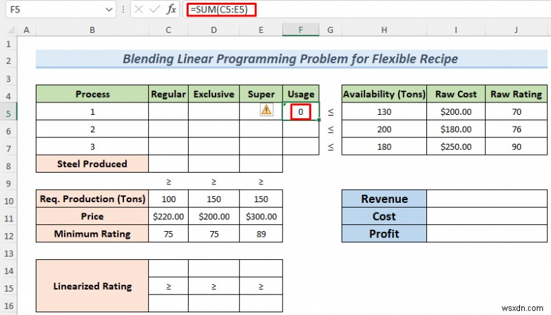 วิธีแก้ปัญหาการเขียนโปรแกรมเชิงเส้นแบบผสมผสานกับ Excel Solver