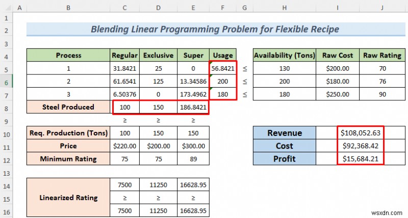 วิธีแก้ปัญหาการเขียนโปรแกรมเชิงเส้นแบบผสมผสานกับ Excel Solver
