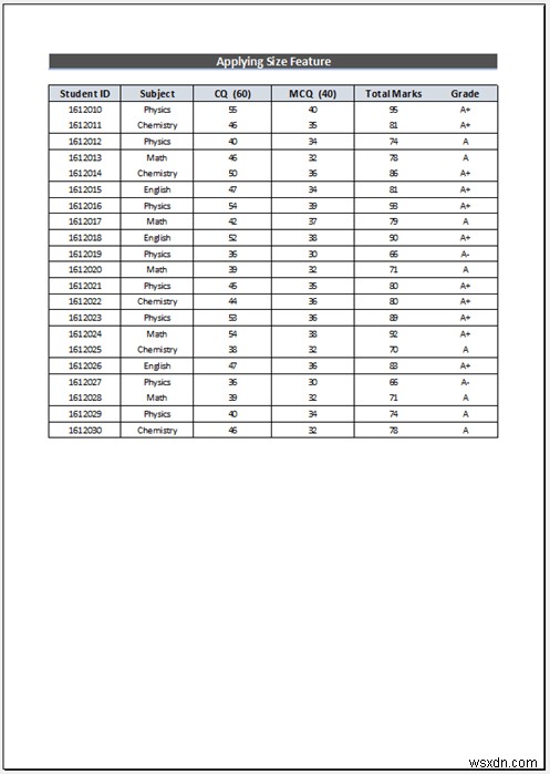 วิธีขยายสเปรดชีต Excel ให้พิมพ์เต็มหน้า (5 วิธีง่ายๆ)