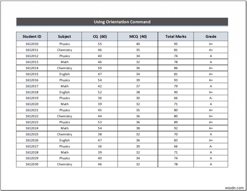 วิธีขยายสเปรดชีต Excel ให้พิมพ์เต็มหน้า (5 วิธีง่ายๆ)