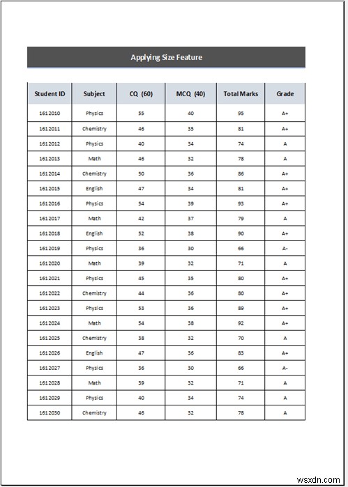 วิธีขยายสเปรดชีต Excel ให้พิมพ์เต็มหน้า (5 วิธีง่ายๆ)