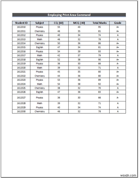 วิธีขยายสเปรดชีต Excel ให้พิมพ์เต็มหน้า (5 วิธีง่ายๆ)