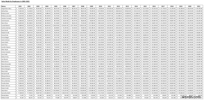 Excel Fit to Page Scale/ดูตัวอย่างมีขนาดเล็ก (โซลูชันที่เหมาะสม 5 รายการ)