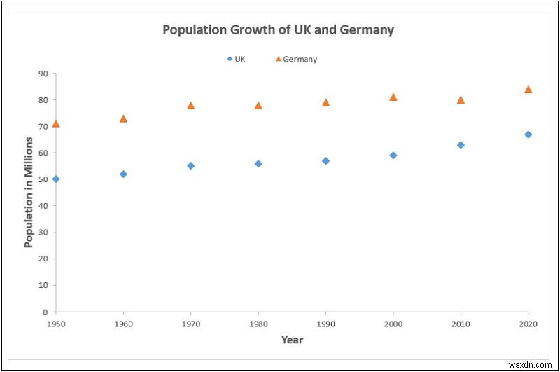 วิธีการเพิ่มตัวทำเครื่องหมายข้อมูลใน Excel (2 ตัวอย่างง่ายๆ)