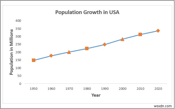 วิธีการเพิ่มตัวทำเครื่องหมายข้อมูลใน Excel (2 ตัวอย่างง่ายๆ)