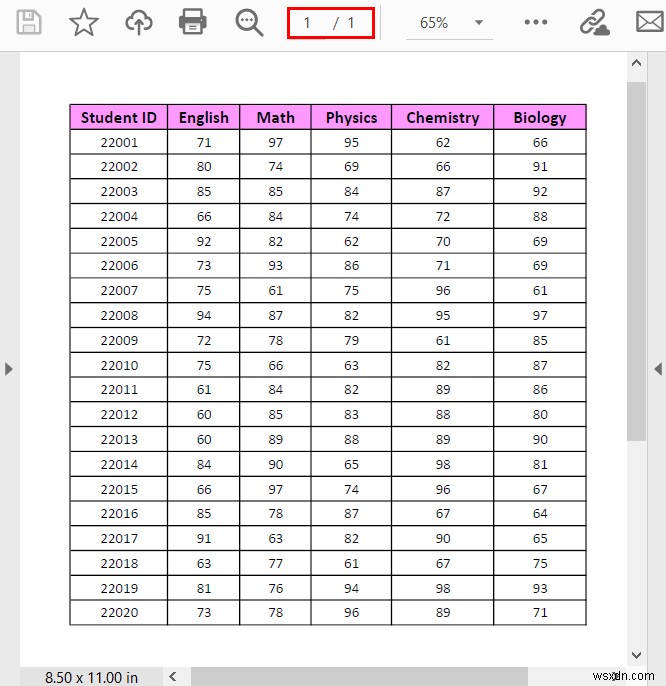 วิธีใส่แผ่นงาน Excel บน PDF หน้าเดียว (8 วิธีง่ายๆ)