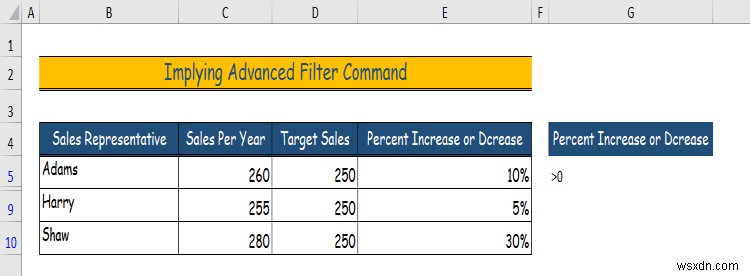 วิธีการซ่อนข้อมูลใน Excel (6 วิธีง่ายๆ)