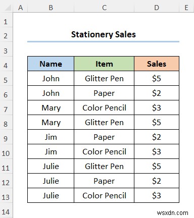 วิธีการแมปข้อมูลโดยใช้ VLOOKUP ใน Excel (4 วิธีด่วน)