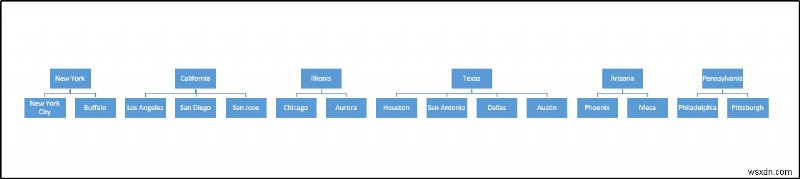 วิธีการสร้างลำดับชั้นใน Excel Pivot Table (ด้วยขั้นตอนง่ายๆ)