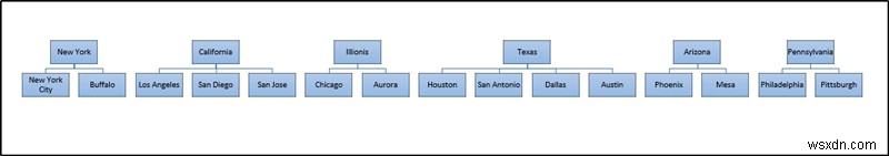 วิธีการสร้างลำดับชั้นใน Excel Pivot Table (ด้วยขั้นตอนง่ายๆ)