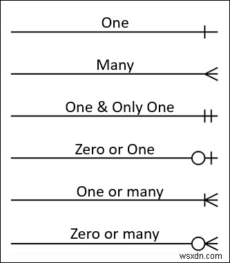 สร้างไดอะแกรมความสัมพันธ์ของเอนทิตีจาก Excel (พร้อมขั้นตอนด่วน)