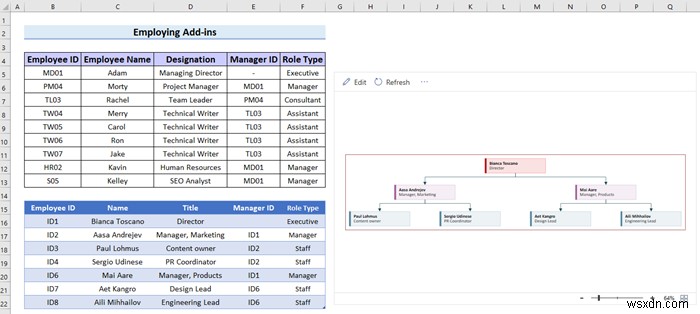 วิธีการสร้างแผนภูมิลำดับชั้นใน Excel (3 วิธีง่ายๆ)