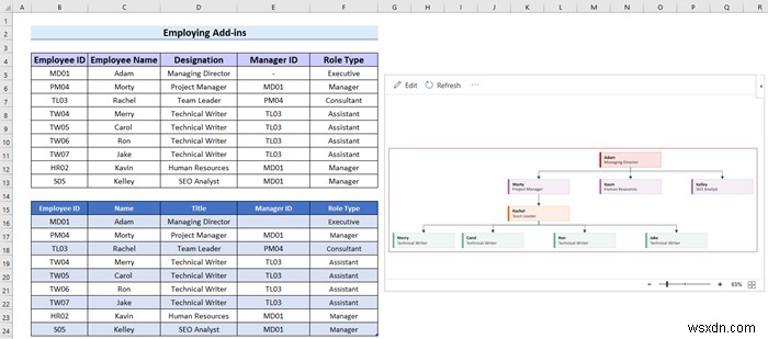 วิธีการสร้างแผนภูมิลำดับชั้นใน Excel (3 วิธีง่ายๆ)