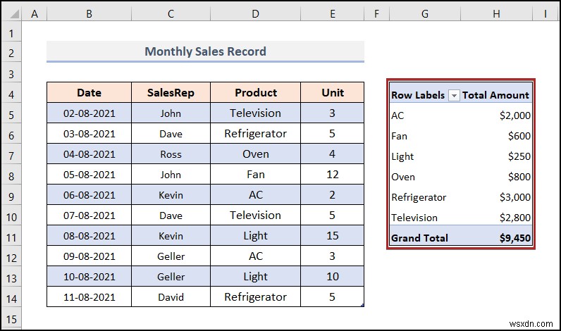 วิธีจัดการตัวแบบข้อมูลใน Excel (ด้วยขั้นตอนง่ายๆ)