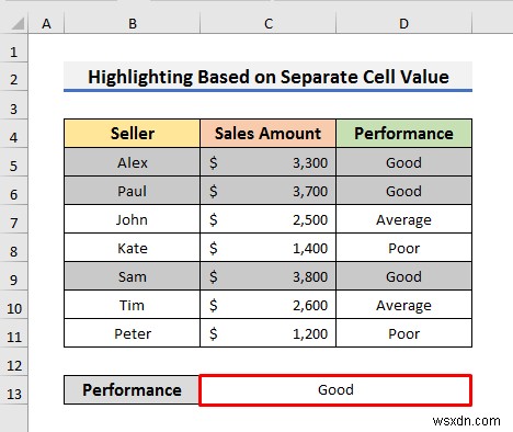 วิธีการเน้นทั้งแถวด้วยการจัดรูปแบบตามเงื่อนไขใน Excel
