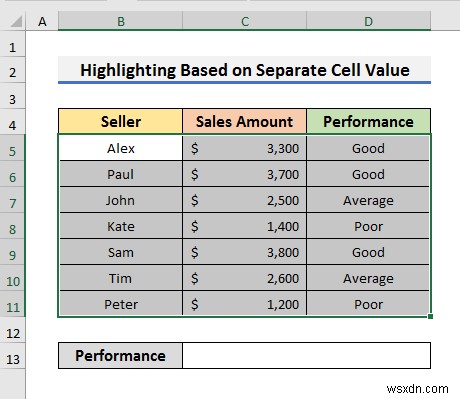วิธีการเน้นทั้งแถวด้วยการจัดรูปแบบตามเงื่อนไขใน Excel