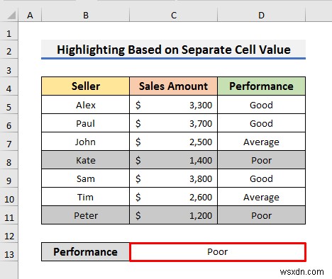 วิธีการเน้นทั้งแถวด้วยการจัดรูปแบบตามเงื่อนไขใน Excel