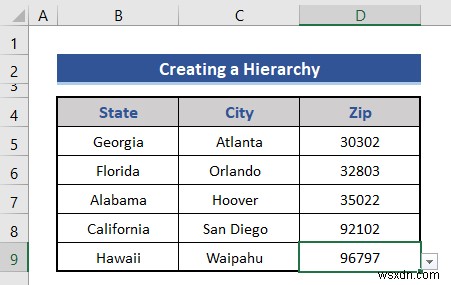 วิธีสร้างลำดับชั้นของเมืองและรหัสไปรษณีย์ใน Excel