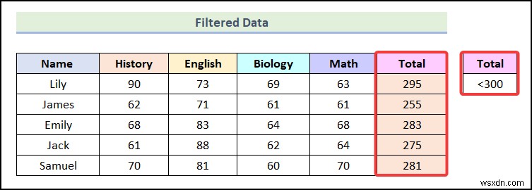 วิธีการกรองตามสีโดยใช้การจัดรูปแบบตามเงื่อนไขใน Excel
