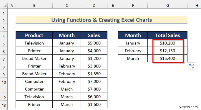 एक्सेल में कच्चे डेटा का विश्लेषण कैसे करें (9 उपयुक्त तरीके)