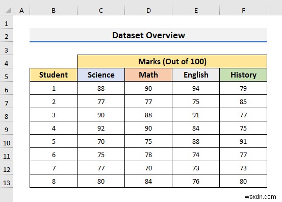วิธีใช้ ANOVA Two Factor โดยไม่มีการจำลองแบบใน Excel