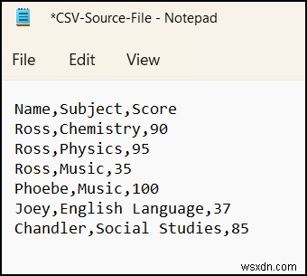 ไฟล์ CSV เปิดไม่ถูกต้องใน Excel (4 กรณีพร้อมโซลูชัน)