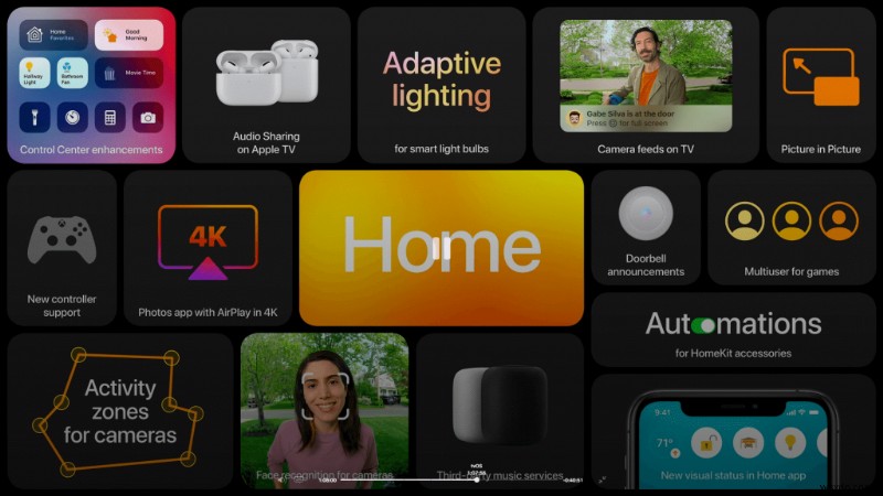 WWDC 2020 की मुख्य बातें:इस साल Apple के पास क्या पेशकश है?