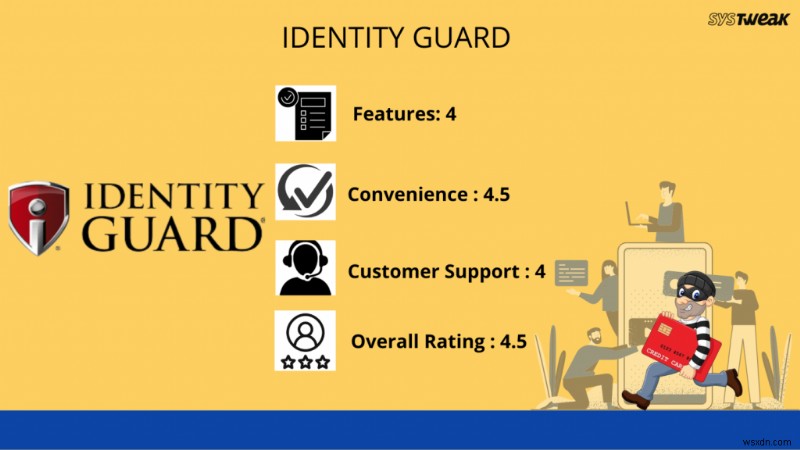ทางเลือก LifeLock 7 อันดับแรกพร้อมคุณสมบัติที่มีประสิทธิภาพมากกว่า
