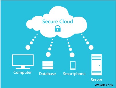 Bảo vệ người thân của bạn bằng các giải pháp bảo mật này