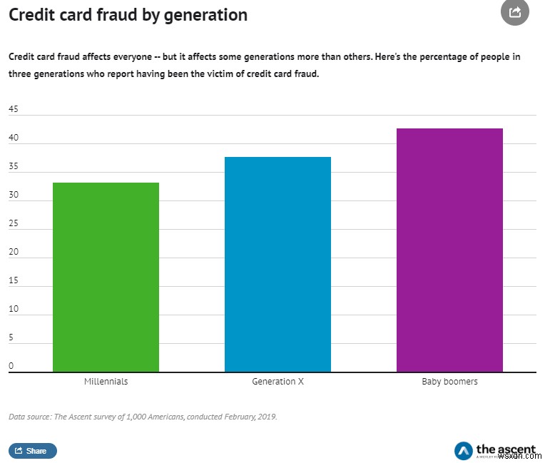 Systweak द्वारा उन्नत पहचान रक्षक - पहचान की चोरी को रोकने के लिए उपकरण