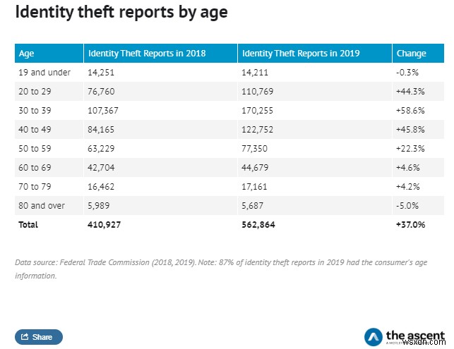 Systweak द्वारा उन्नत पहचान रक्षक - पहचान की चोरी को रोकने के लिए उपकरण