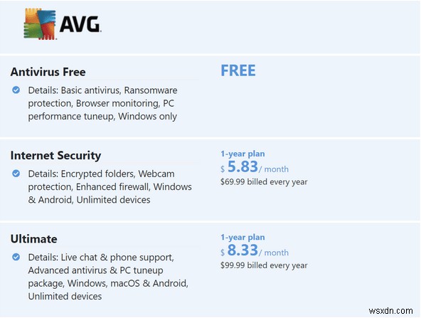 Avast เทียบกับ AVG 2022 | การเปรียบเทียบแอนติไวรัสในปี 2022