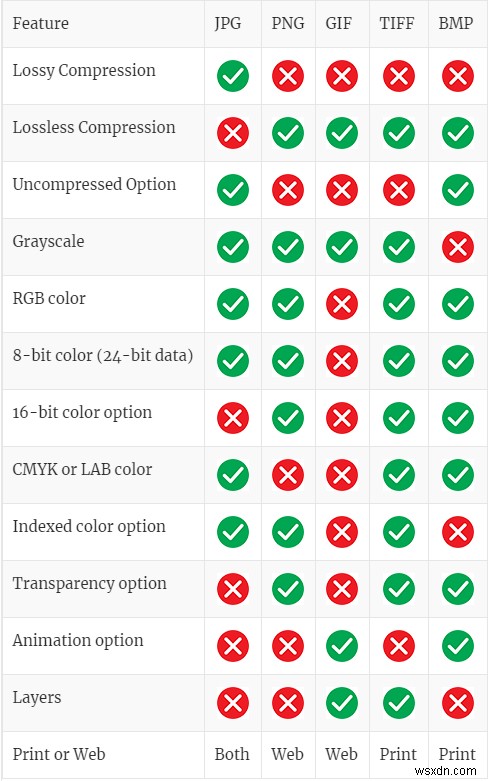 รูปแบบไฟล์ความลึกลับของรูปภาพ