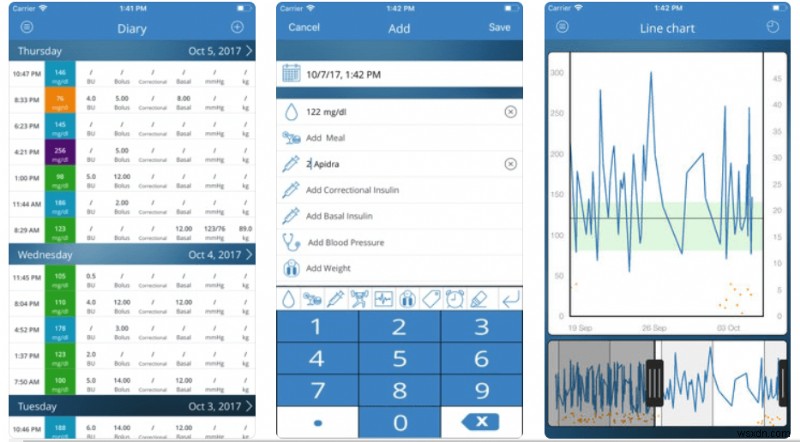 วิธีควบคุมเบาหวานโดยใช้แอปตรวจวัดเบาหวาน (Android และ iPhone)