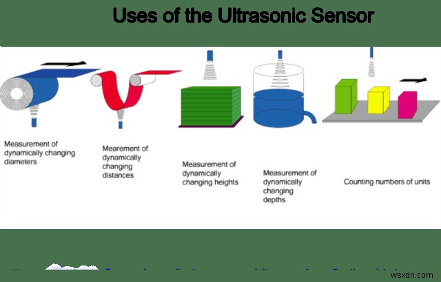 เรียนรู้เพิ่มเติมเกี่ยวกับเทคโนโลยีของ Amazon Go Store – Sensor Fusion