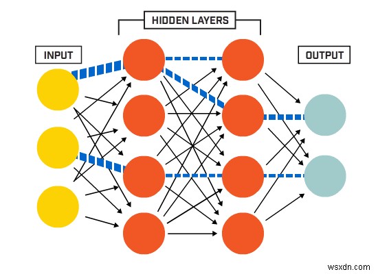 เครือข่ายแคปซูลจะมาแทนที่โครงข่ายประสาทแบบดั้งเดิมหรือไม่