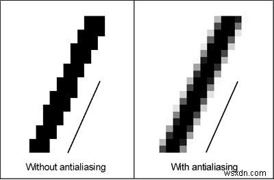 Làm cách nào để tăng FPS (Khung hình mỗi giây) trong các trò chơi PC yêu thích của bạn?