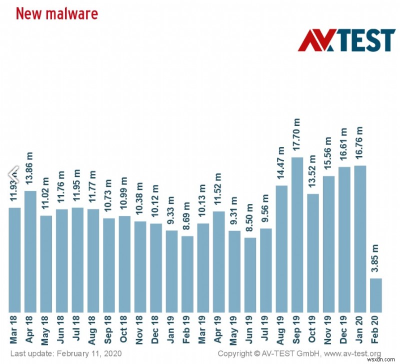 ผู้ใช้ Windows ระวัง:พายุแรนซัมแวร์กำลังมาอีก