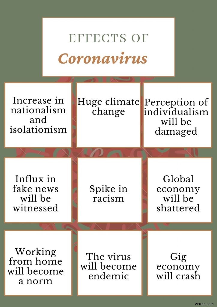 Coronavirus The New Normal – Covid-19 จะเปลี่ยนโลกอย่างไร