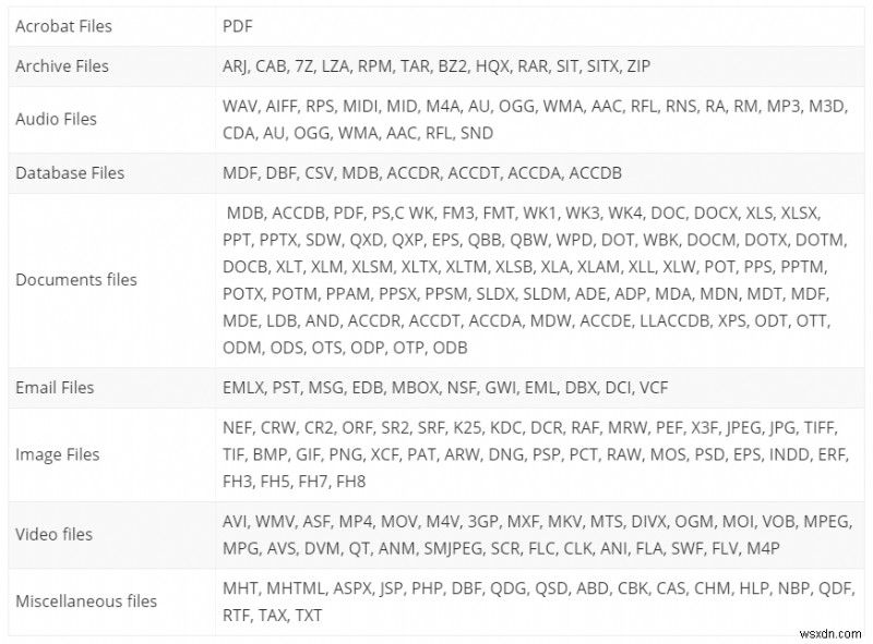 รีวิว Stellar Data Recovery ปี 2022:คุณลักษณะ ข้อดี ข้อเสีย ราคา &บทวิจารณ์ผู้ใช้