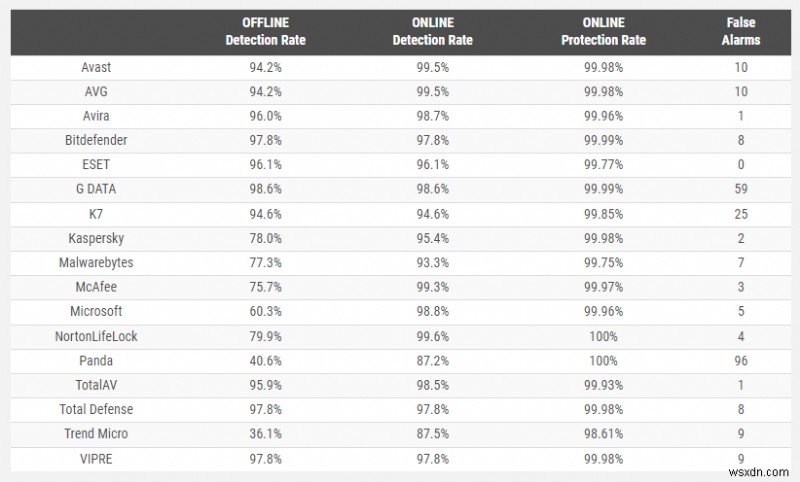 ทำไมคุณจึงควรหยุดใช้ Microsoft Defender