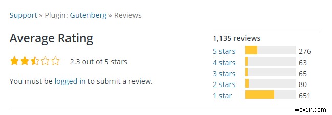 WordPress Gutenberg จะเป็นจุดสิ้นสุดของ WordPress