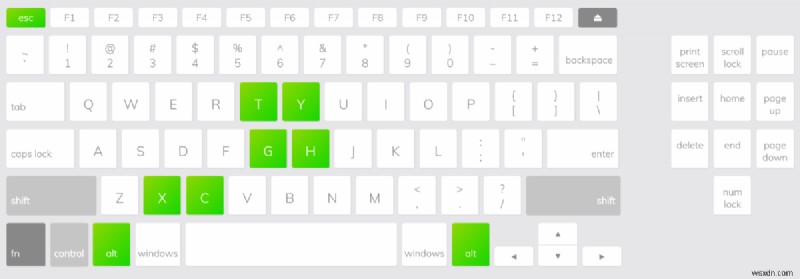 Danh sách Trình kiểm tra bàn phím chơi game &Cách sử dụng Trình kiểm tra đúng cách